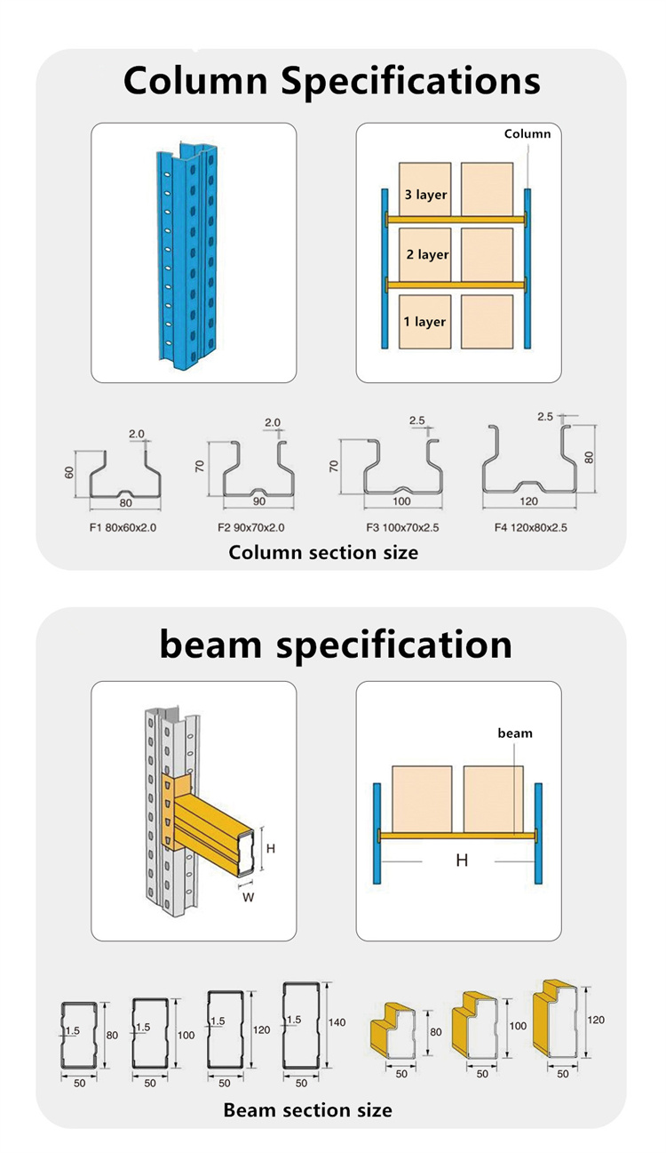 Uprights and beams of Push back rack