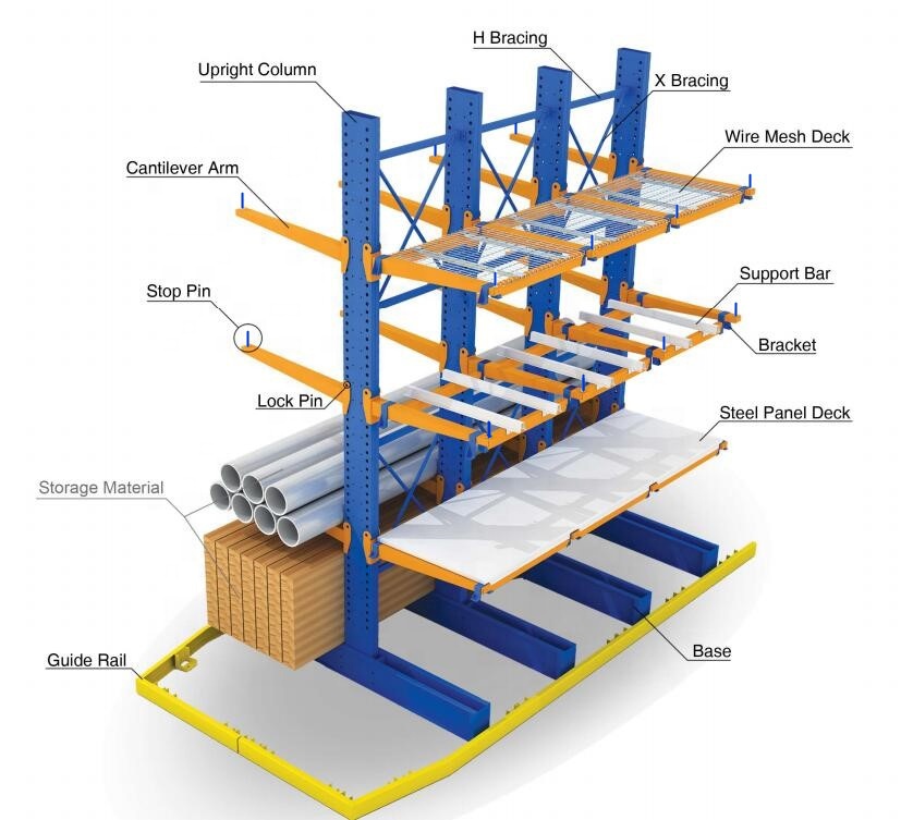 Indicating the components of cantilever steel racking