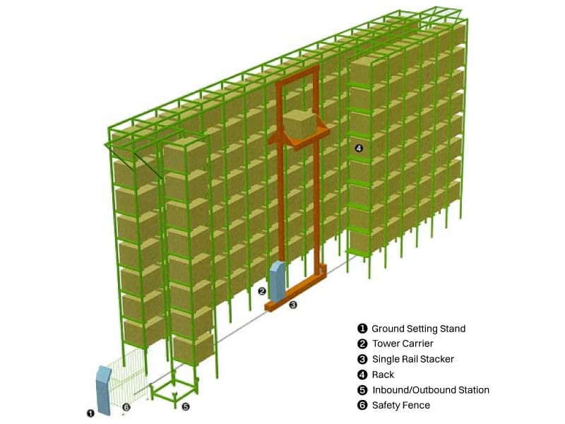 Unit Load ASRS Pallet Racking System